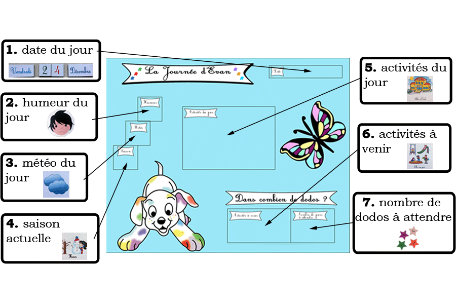 Tableau magnétique d'activités pour enfants