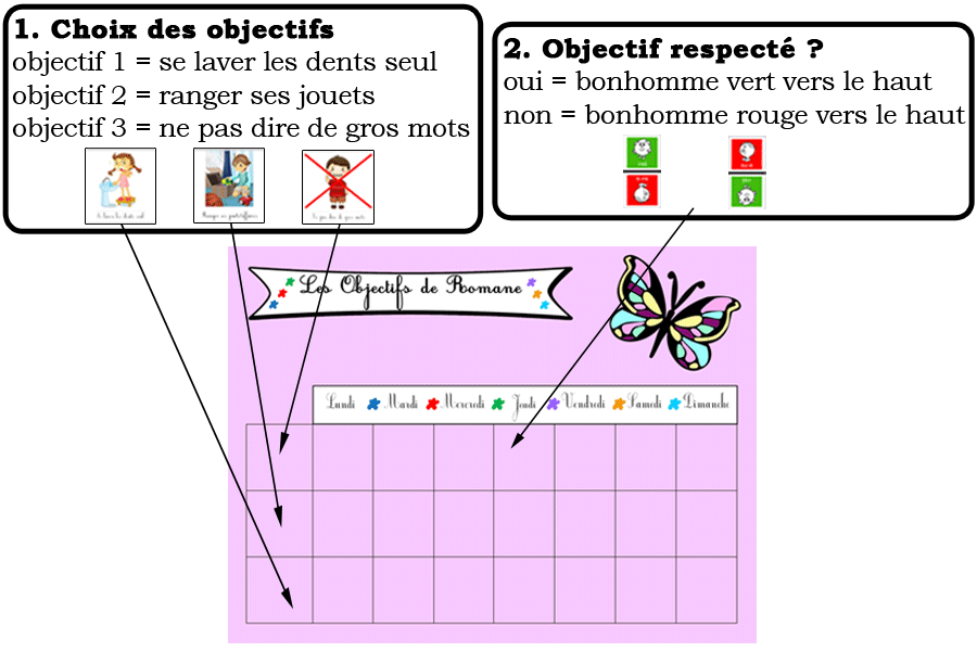 Tableau magnétique d'éducation pour enfants